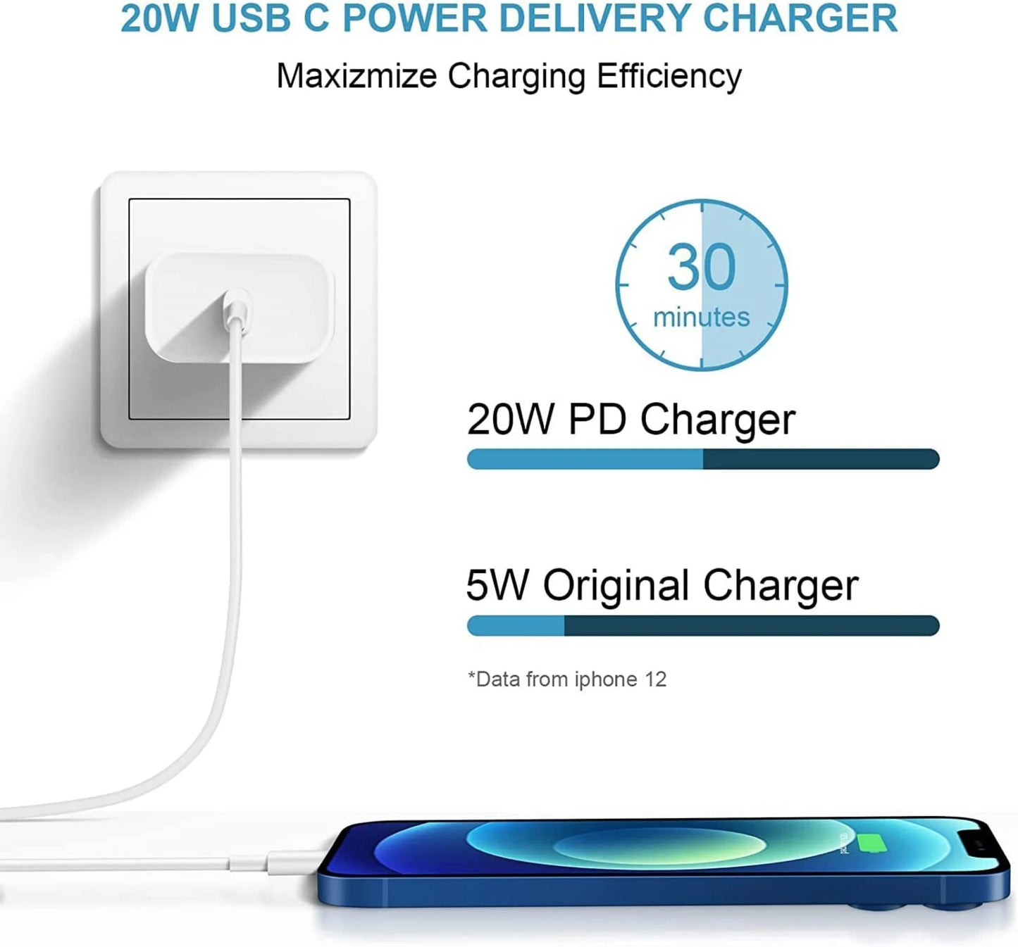 20W PD USB C Wall Charger with 6FT Fast Charging Cable Compatible Iphone 14/13/12/11/Pro/Pro Max/Mini/Xs Max/Xr/X, Ipad, Ipad White